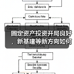 固定资产投资开局良好,新基建等新方向如何发力?(图4) 固定资产投资开局良好,新基建等新方向如何发力?(图4)