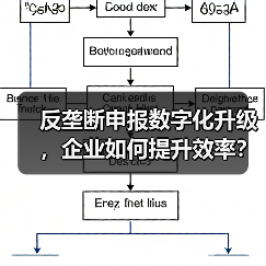 反垄断申报数字化升级,企业如何提升效率?(图2) 反垄断申报数字化升级,企业如何提升效率?(图2)