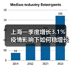 上海一季度增长3.1% 疫情影响下如何稳增长?(图3) 上海一季度增长3.1% 疫情影响下如何稳增长?(图3)