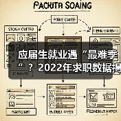 应届生就业遇“最难季”?2022年求职数据揭示真实困境(图4) 应届生就业遇“最难季”?2022年求职数据揭示真实困境(图4)