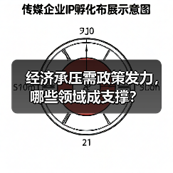 经济承压需政策发力,哪些领域成支撑?(图4) 经济承压需政策发力,哪些领域成支撑?(图4)