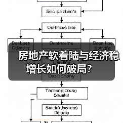 房地产软着陆与经济稳增长如何破局?(图4) 房地产软着陆与经济稳增长如何破局?(图4)