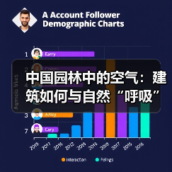 中国园林中的空气:建筑如何与自然“呼吸”?(图2) 中国园林中的空气:建筑如何与自然“呼吸”?(图2)