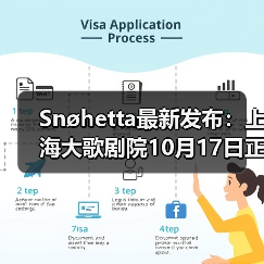 Snøhetta最新发布:上海大歌剧院10月17日正式启幕(图1) Snøhetta最新发布:上海大歌剧院10月17日正式启幕(图1)