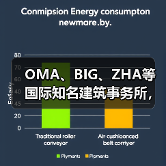 OMA、BIG、ZHA等国际知名建筑事务所,共筑阿尔巴尼亚天际线(图2) OMA、BIG、ZHA等国际知名建筑事务所,共筑阿尔巴尼亚天际线(图2)