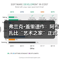 弗兰克·盖里遗作：阿布扎比“艺术之家”正式动工（图3）