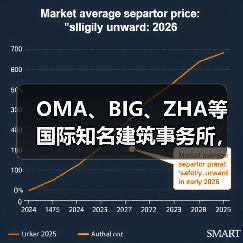 OMA、BIG、ZHA等国际知名建筑事务所,共筑阿尔巴尼亚天际线(图1) OMA、BIG、ZHA等国际知名建筑事务所,共筑阿尔巴尼亚天际线(图1)