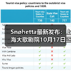 Snøhetta最新发布:上海大歌剧院10月17日正式启幕(图4) Snøhetta最新发布:上海大歌剧院10月17日正式启幕(图4)