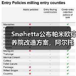 Snøhetta公布帕米欧疗养院改造方案，阿尔托经典即将焕新（图3）