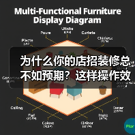 为什么你的店招装修总不如预期？这样操作效果翻倍（图1）