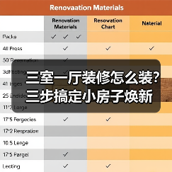 三室一厅装修怎么装？三步搞定小房子焕新（图2）
