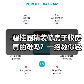 碧桂园精装修房子收房真的难吗？一招教你轻松应对（图4）