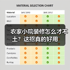 农家小院装修怎么才不土？这招真的好用（图3）