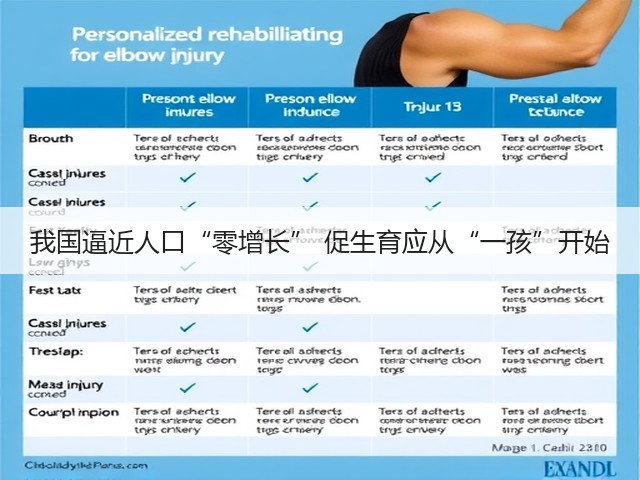 我国逼近人口“零增长” 促生育应从“一孩”开始(图1) 我国逼近人口“零增长” 促生育应从“一孩”开始(图1)