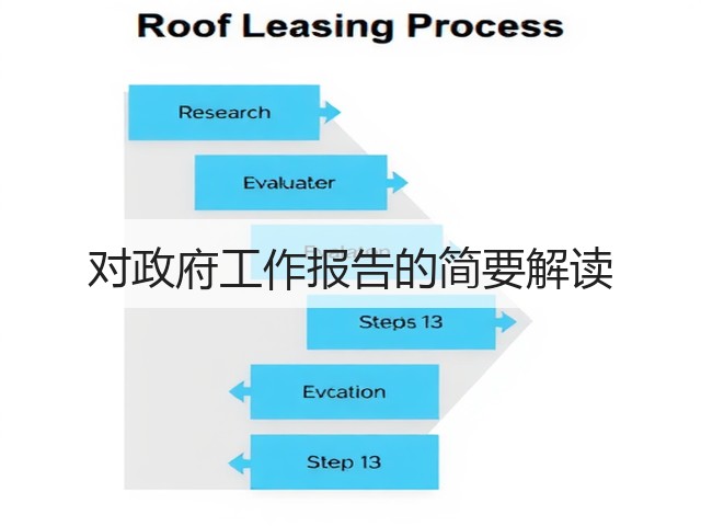 对政府工作报告的简要解读(图1) 对政府工作报告的简要解读(图1)