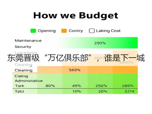 东莞晋级“万亿俱乐部”,谁是下一城(图2) 东莞晋级“万亿俱乐部”,谁是下一城(图2)