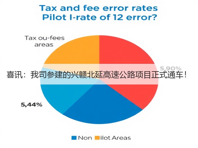 喜讯：我司参建的兴赣北延高速公路项目正式通车！(图3)