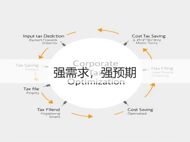 强需求,强预期(图1) 强需求,强预期(图1)