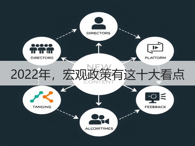 2022年，宏观政策有这十大看点(图3)