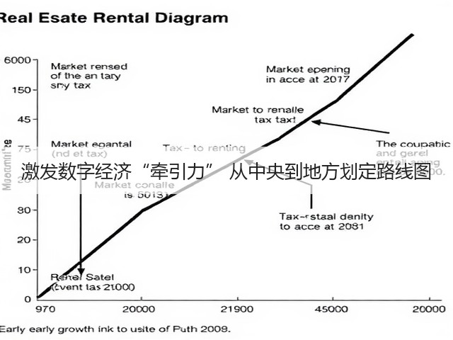 激发数字经济“牵引力” 从中央到地方划定路线图(图2) 激发数字经济“牵引力” 从中央到地方划定路线图(图2)