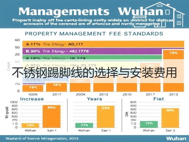 不锈钢踢脚线的选择与安装费用(图3) 不锈钢踢脚线的选择与安装费用(图3)