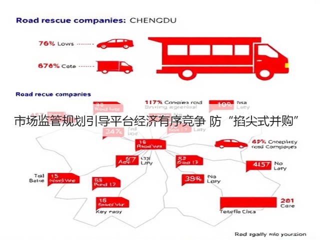 市场监管规划引导平台经济有序竞争 防“掐尖式并购”(图1) 市场监管规划引导平台经济有序竞争 防“掐尖式并购”(图1)