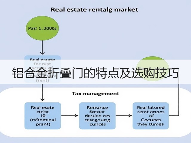 铝合金折叠门的特点及选购技巧(图3)