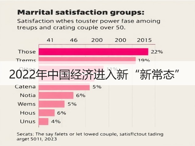 2022年中国经济进入新“新常态”(图2) 2022年中国经济进入新“新常态”(图2)