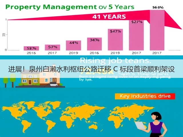 进展！泉州白濑水利枢纽公路迁移 C 标段首梁顺利架设(图1)