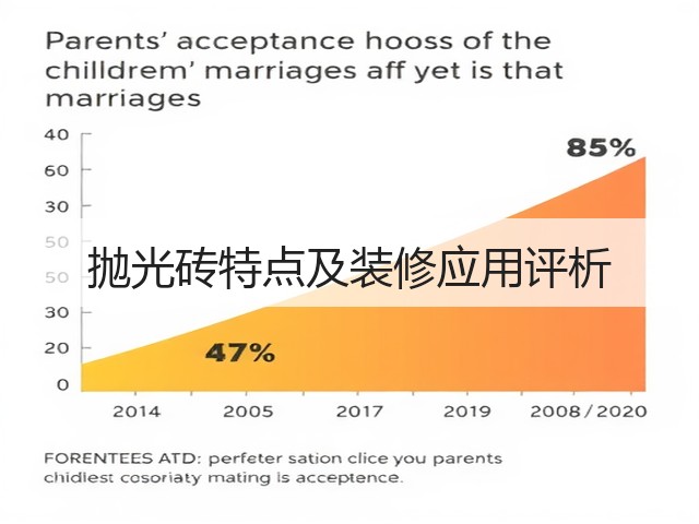 抛光砖特点及装修应用评析(图1) 抛光砖特点及装修应用评析(图1)