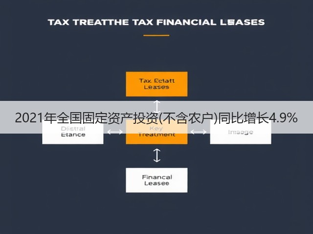 2021年全国固定资产投资(不含农户)同比增长4.9%(图1) 2021年全国固定资产投资(不含农户)同比增长4.9%(图1)