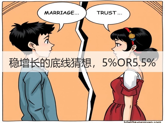 稳增长的底线猜想,5%OR5.5%(图1) 稳增长的底线猜想,5%OR5.5%(图1)
