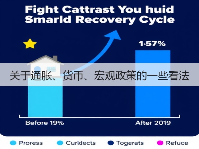 关于通胀、货币、宏观政策的一些看法(图1)