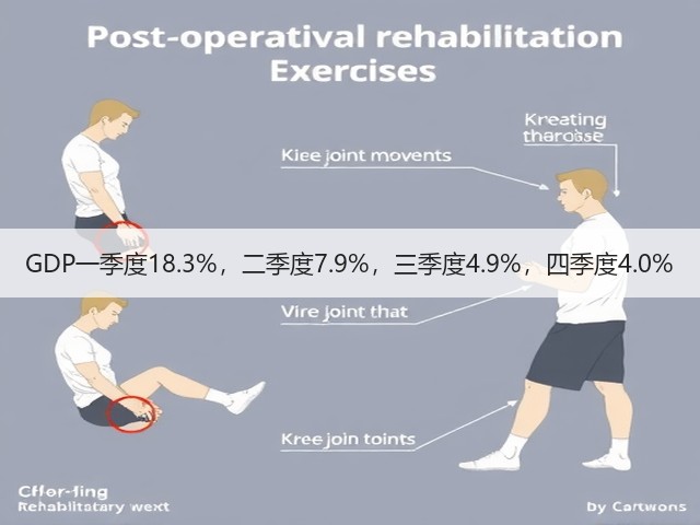 GDP一季度18.3%,二季度7.9%,三季度4.9%,四季度4.0%(图1) GDP一季度18.3%,二季度7.9%,三季度4.9%,四季度4.0%(图1)