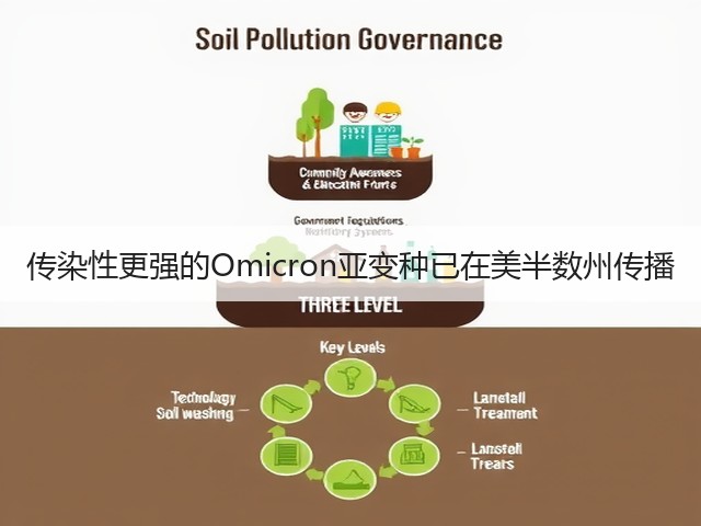 传染性更强的Omicron亚变种已在美半数州传播(图1) 传染性更强的Omicron亚变种已在美半数州传播(图1)
