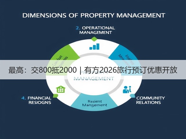 最高:交800抵2000|有方2026旅行预订优惠开放(图2) 最高:交800抵2000|有方2026旅行预订优惠开放(图2)