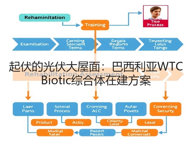 起伏的光伏大屋面:巴西利亚WTC Biotic综合体在建方案(图1) 起伏的光伏大屋面:巴西利亚WTC Biotic综合体在建方案(图1)