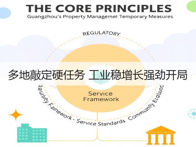 多地敲定硬任务 工业稳增长强劲开局(图1)