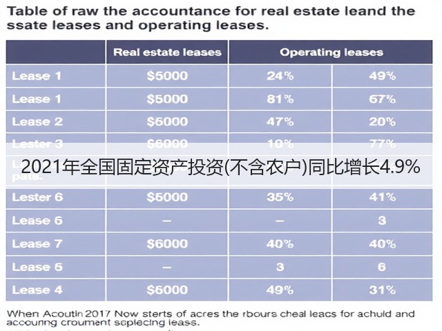 2021年全国固定资产投资(不含农户)同比增长4.9%(图3) 2021年全国固定资产投资(不含农户)同比增长4.9%(图3)