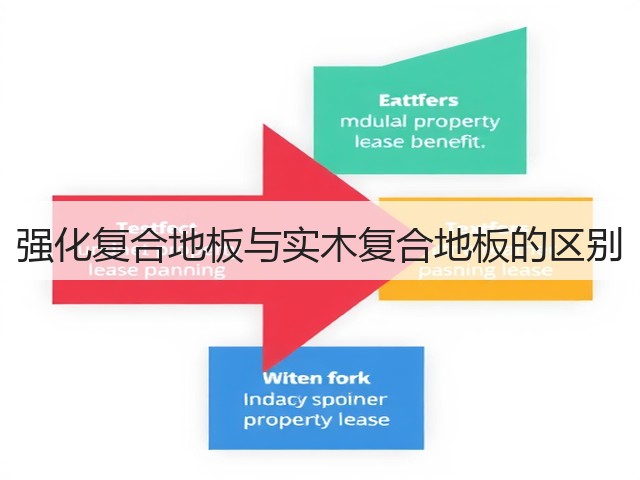 强化复合地板与实木复合地板的区别(图3) 强化复合地板与实木复合地板的区别(图3)