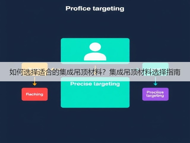 如何选择适合的集成吊顶材料?集成吊顶材料选择指南(图3) 如何选择适合的集成吊顶材料?集成吊顶材料选择指南(图3)