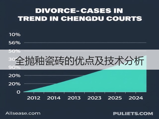 全抛釉瓷砖的优点及技术分析(图1)