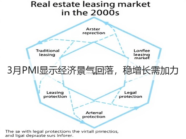 3月PMI显示经济景气回落,稳增长需加力(图2) 3月PMI显示经济景气回落,稳增长需加力(图2)