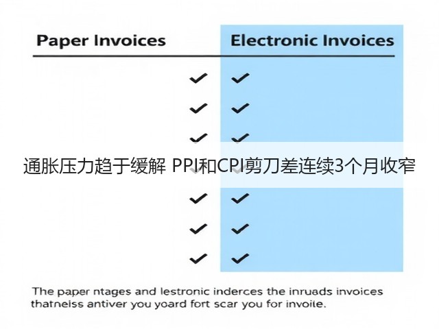 通胀压力趋于缓解 PPI和CPI剪刀差连续3个月收窄(图1) 通胀压力趋于缓解 PPI和CPI剪刀差连续3个月收窄(图1)