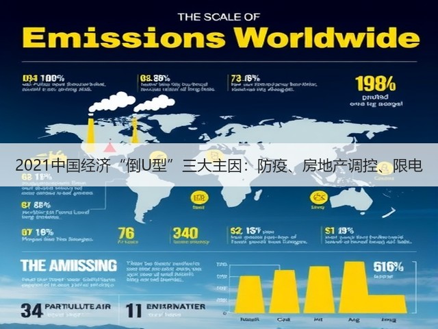2021中国经济“倒U型”三大主因：防疫、房地产调控、限电(图3)