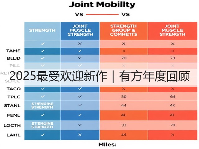 2025最受欢迎新作｜有方年度回顾(图1)