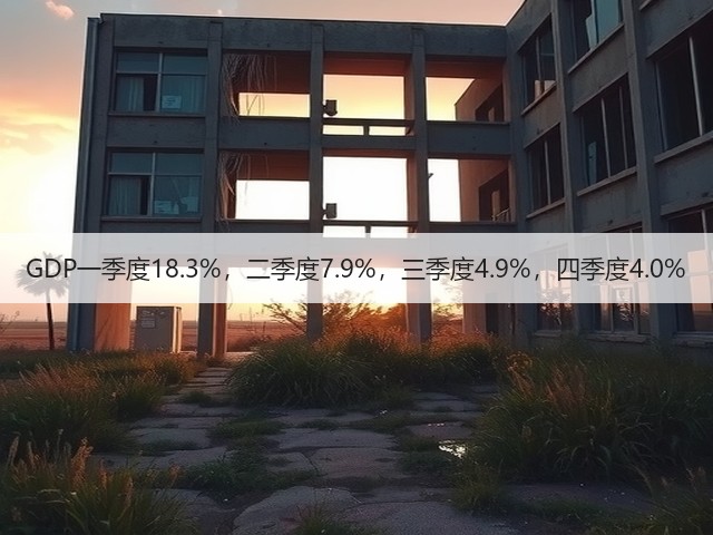 GDP一季度18.3%,二季度7.9%,三季度4.9%,四季度4.0%(图2) GDP一季度18.3%,二季度7.9%,三季度4.9%,四季度4.0%(图2)