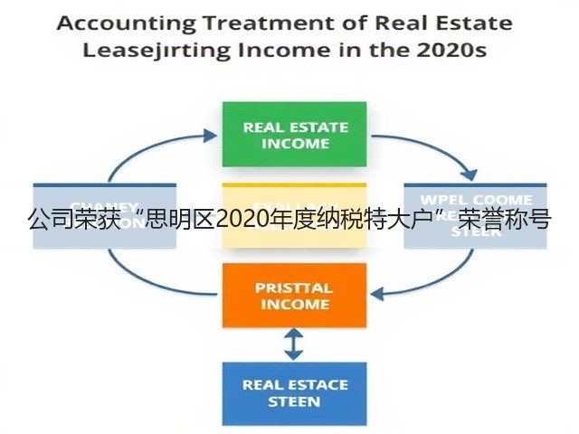 公司荣获“思明区2020年度纳税特大户”荣誉称号(图3)