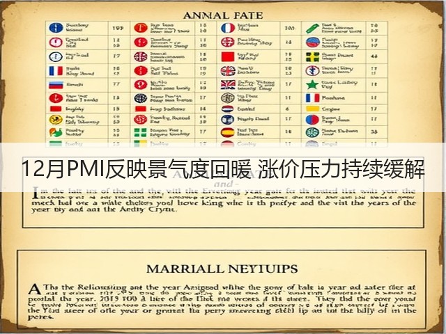 12月PMI反映景气度回暖 涨价压力持续缓解(图2) 12月PMI反映景气度回暖 涨价压力持续缓解(图2)