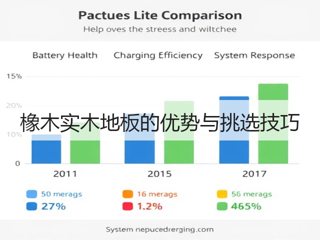 橡木实木地板的优势与挑选技巧(图1) 橡木实木地板的优势与挑选技巧(图1)